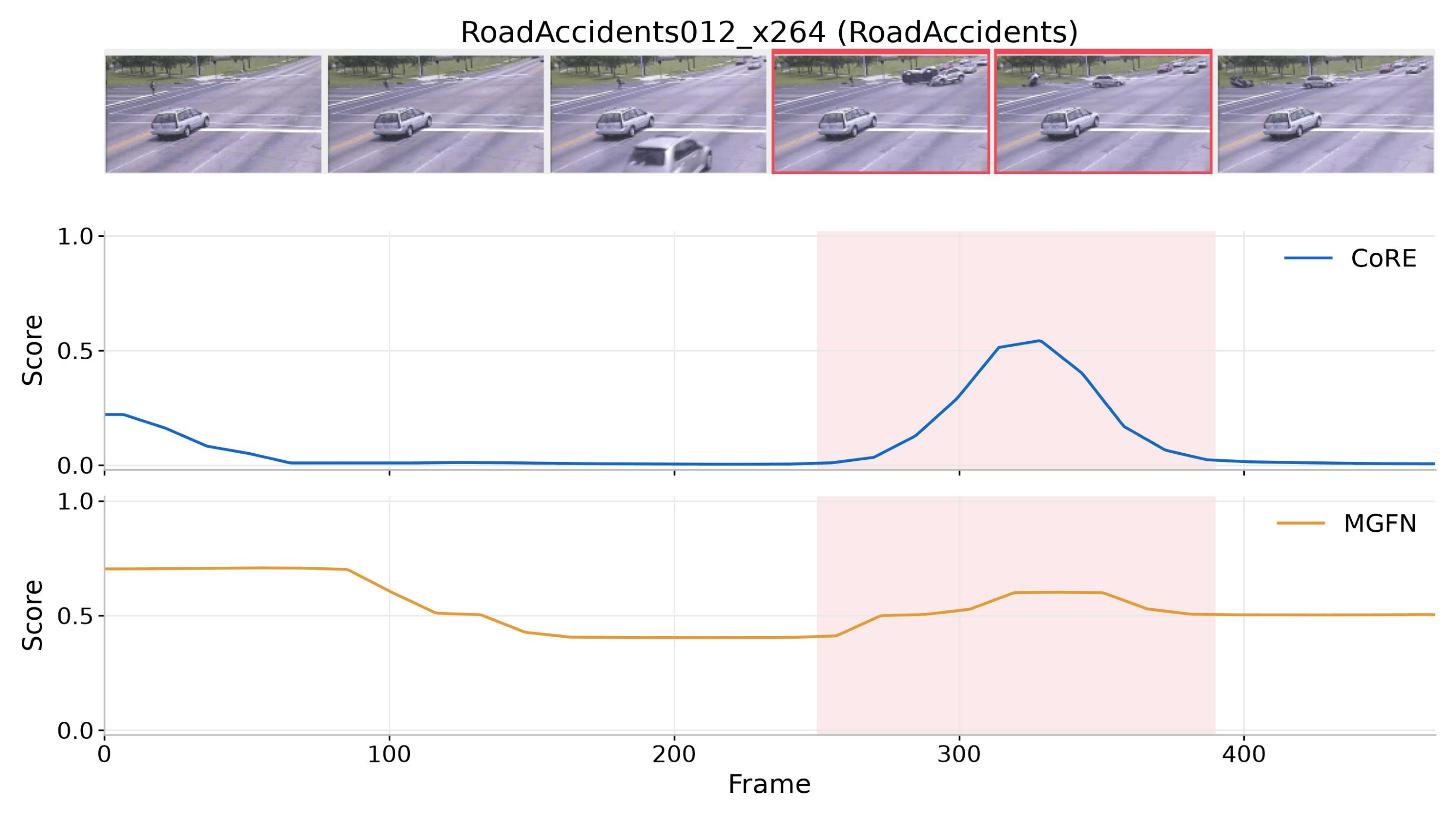 UCF-Crime temporal localization example 1
