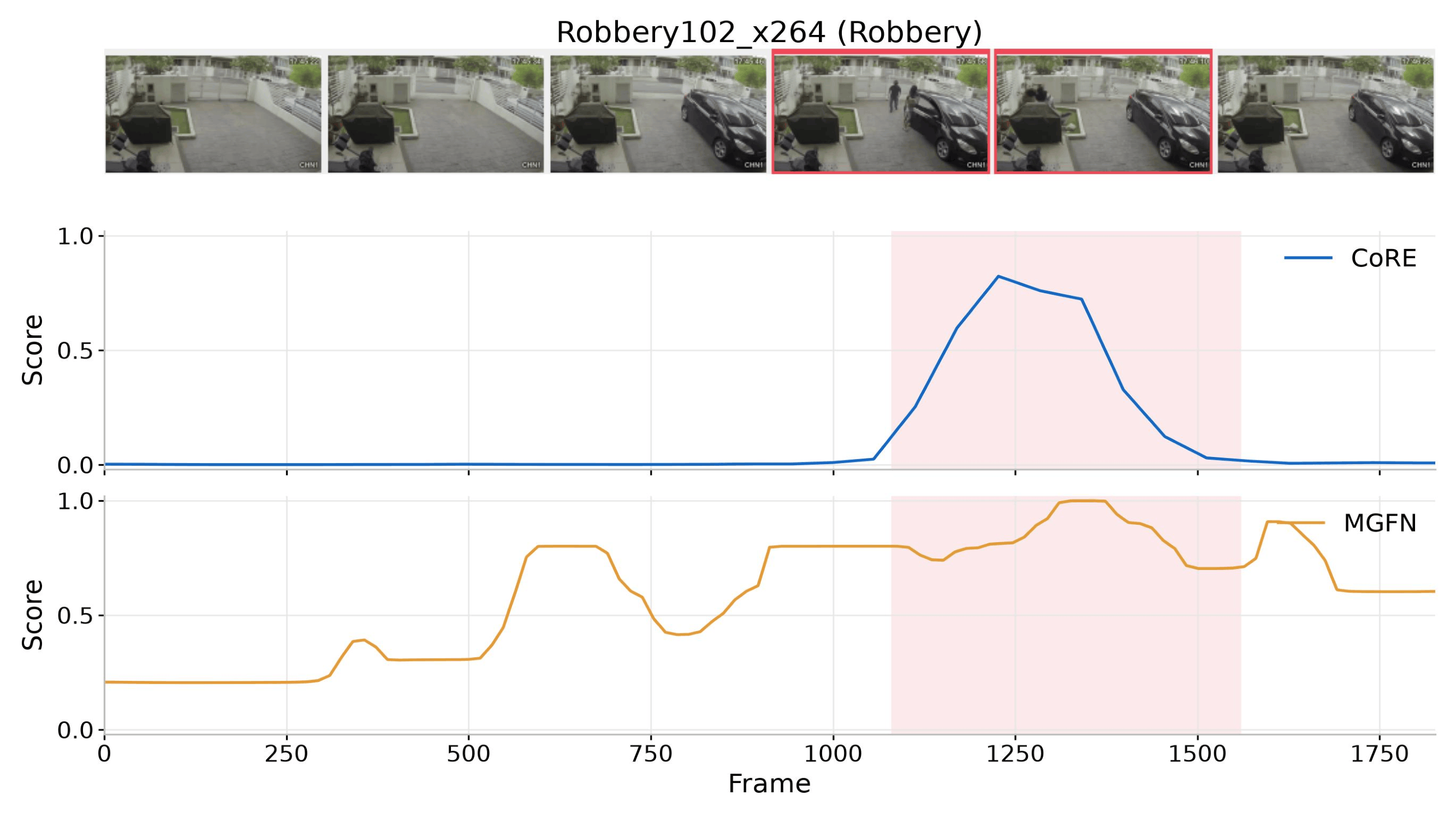 UCF-Crime temporal localization example 2