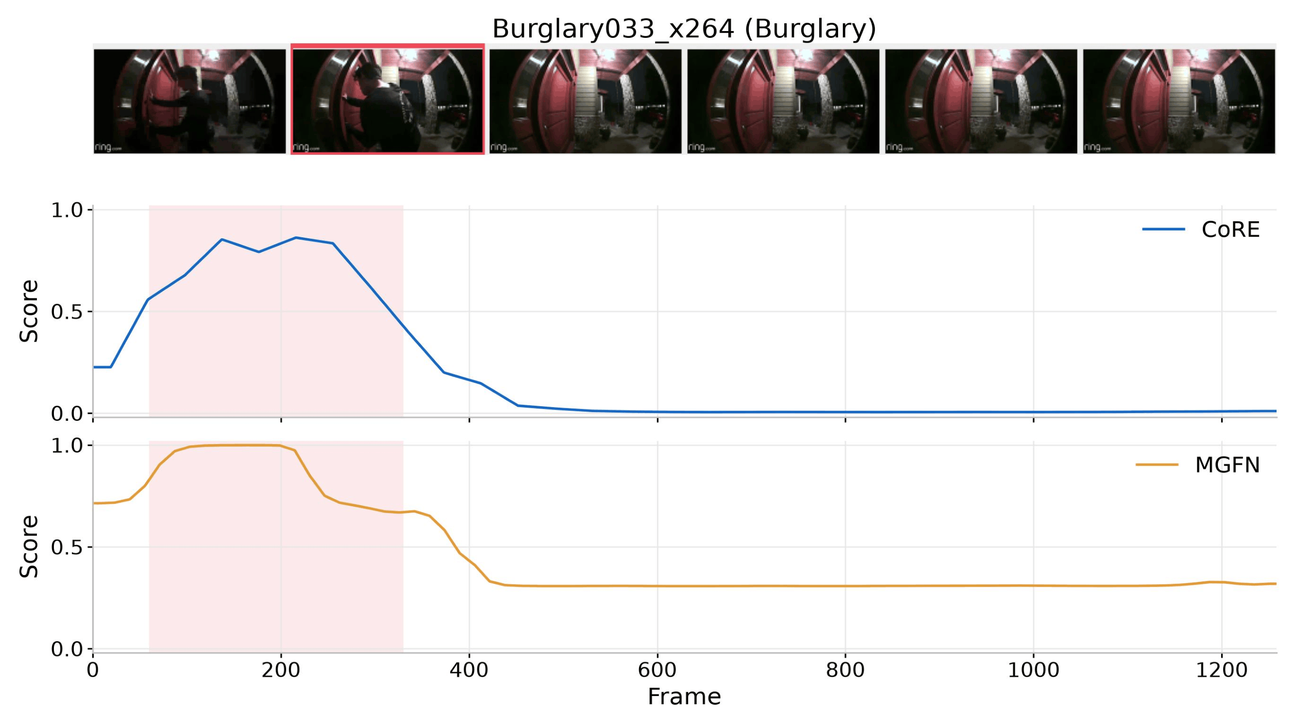 UCF-Crime temporal localization example 3