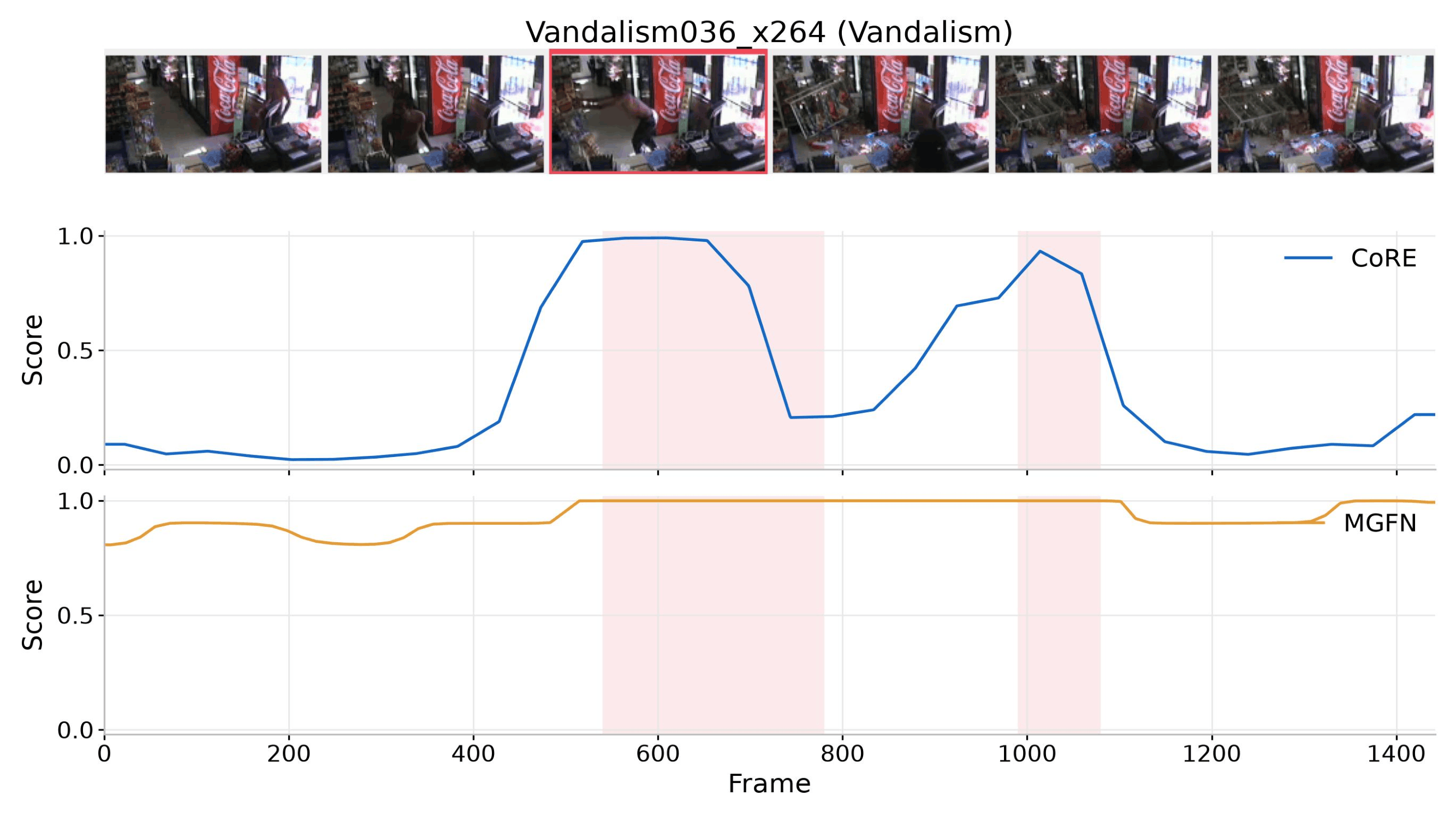 UCF-Crime temporal localization example 4